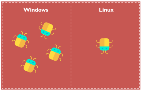 مقایسه لینوکس و ویندوز