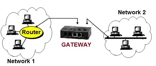 Gateway چیست