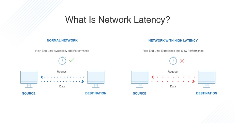 Latency در شبکه چیست