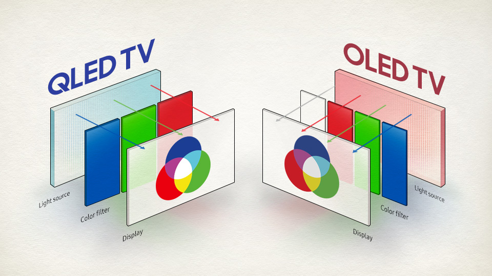 تفاوت تلویزیون های OLED با QLED