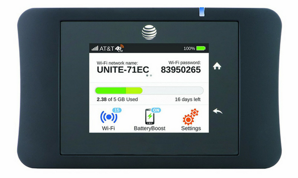 بهترین مودم‌های TD-LTE 1400