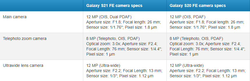 مشخصات لنزهای دوربین گلکسی S21 FE