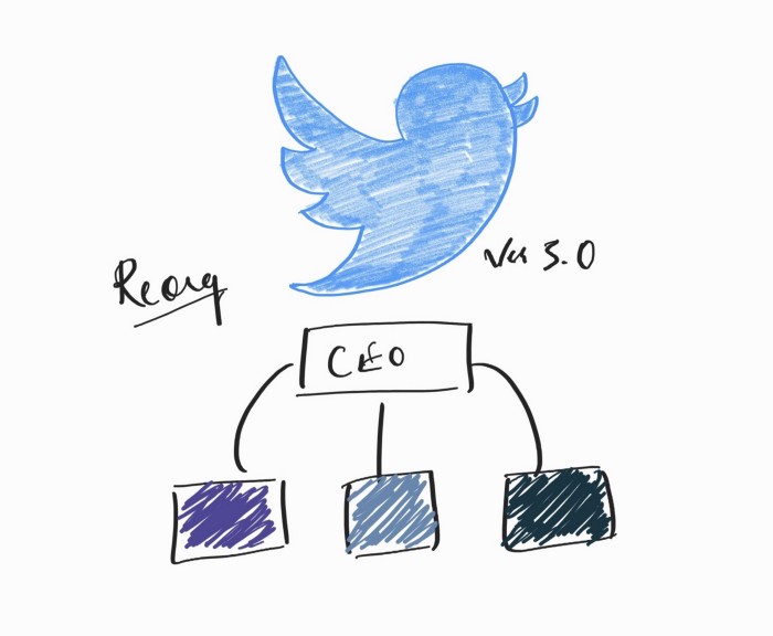 سازماندهی در توییتر 