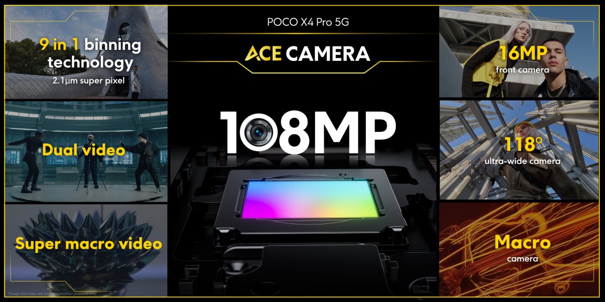 تصویری از توضیحات دوربین اصلی پوکو X4 Pro 5G