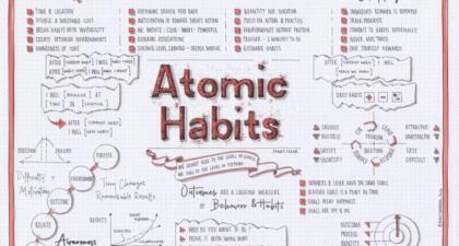 نگاهی به کتاب عادت‌های اتمی