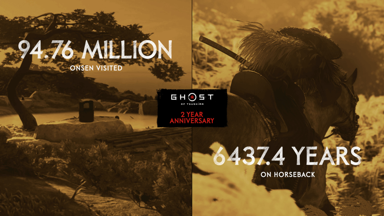 بازی Ghost of Tsushima بیش از 9.7 میلیون نسخه به فروش رسانده است